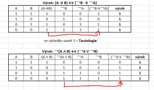 Pravdivostní tabulky.png